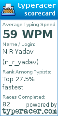 Scorecard for user n_r_yadav
