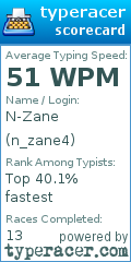 Scorecard for user n_zane4