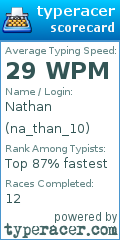 Scorecard for user na_than_10