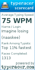 Scorecard for user naaskee