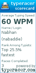 Scorecard for user nabaddie