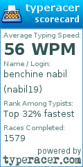 Scorecard for user nabil19