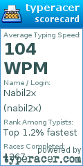 Scorecard for user nabil2x