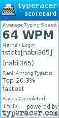 Scorecard for user nabil365