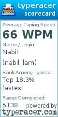 Scorecard for user nabil_lam