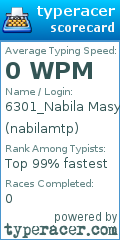Scorecard for user nabilamtp