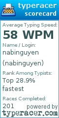 Scorecard for user nabinguyen