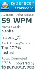 Scorecard for user nabira_7