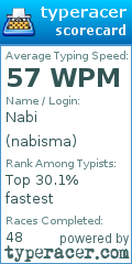 Scorecard for user nabisma