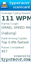 Scorecard for user nabong