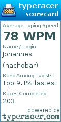 Scorecard for user nachobar