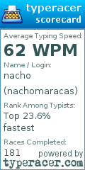 Scorecard for user nachomaracas