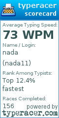 Scorecard for user nada11
