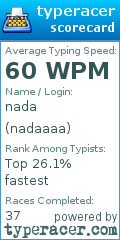 Scorecard for user nadaaaa