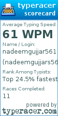 Scorecard for user nadeemgujjars561