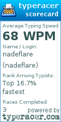 Scorecard for user nadeflare