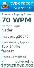 Scorecard for user naderpg2004