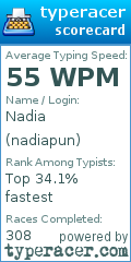 Scorecard for user nadiapun