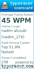 Scorecard for user nadim_279