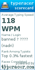 Scorecard for user nadri