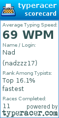 Scorecard for user nadzzz17