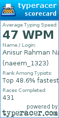 Scorecard for user naeem_1323
