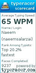 Scorecard for user naeemsalarzai