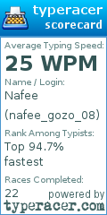 Scorecard for user nafee_gozo_08