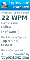 Scorecard for user nafisa001