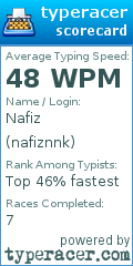 Scorecard for user nafiznnk