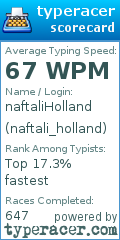 Scorecard for user naftali_holland