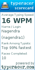 Scorecard for user nagendra1