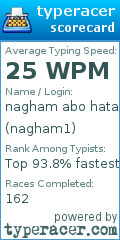 Scorecard for user nagham1