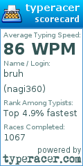 Scorecard for user nagi360
