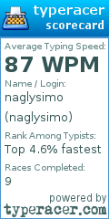 Scorecard for user naglysimo
