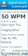 Scorecard for user nagnyothu