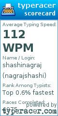 Scorecard for user nagrajshashi