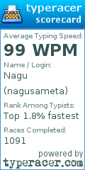 Scorecard for user nagusameta