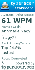 Scorecard for user nagy7