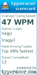 Scorecard for user nagyi