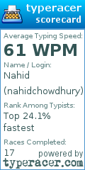 Scorecard for user nahidchowdhury