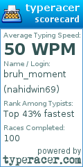 Scorecard for user nahidwin69