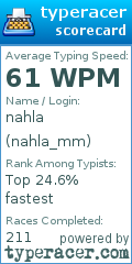 Scorecard for user nahla_mm