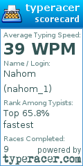 Scorecard for user nahom_1