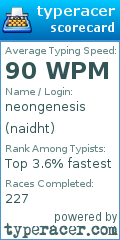 Scorecard for user naidht