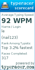 Scorecard for user nail123