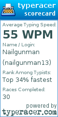 Scorecard for user nailgunman13