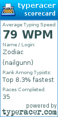 Scorecard for user nailgunn