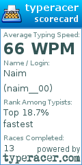 Scorecard for user naim__00