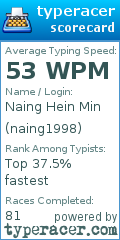 Scorecard for user naing1998